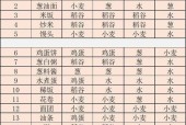 《江湖悠悠》6级菜食谱如何解锁？解锁后有哪些特色菜肴？