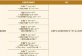 DNF手游宠物资质变换攻略（如何提升宠物资质等级）