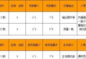探秘奥奇传说属性克制（玩转游戏技巧）