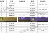魔域归来挖矿技巧有哪些？挖矿收益如何？