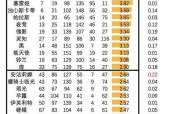 2024最新一览（游戏行业最热门招聘计算公式）