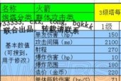 保卫萝卜4炮塔属性全解析（掌握炮塔属性）