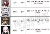 《明日方舟》模组解锁攻略（如何解锁的明日方舟模组）