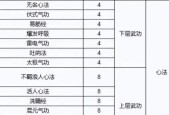 《穿越火线手游》子涵获取与技能剖析（全面解析子涵的特性与技能）