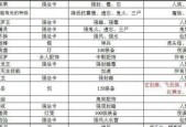 冲顶大会题目大全：挑战你的智商和知识水平