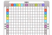 《天天风之旅》游戏忍犬汪汪属性曝光，犬迷们快来了解（拥有什么样的属性）