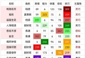 《奥利达尔游戏攻略》（打造你的完美战略）