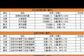 地下城手游中哪些装备名字的爆率较高？如何提高爆率？