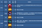 圣约薇拉技能与获取一览（掌握技能）