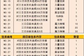 命运神界异国的幻梦活动奖励一览（探秘命运神界异国的幻梦活动）