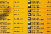 dnf力量徽章合成方法是什么？合成材料有哪些？