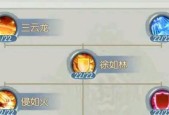 炼金术士二转职业选择大揭秘（以龙之谷手游为例）