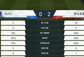《绿茵之巅》游戏攻略（带你畅游足球场上的无限乐趣）