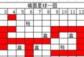 《以正当防卫2》地方任务100%完成度攻略（玩转地方任务）