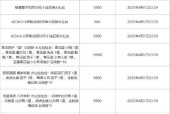英雄联盟中两次首冲的奖励内容是什么？
