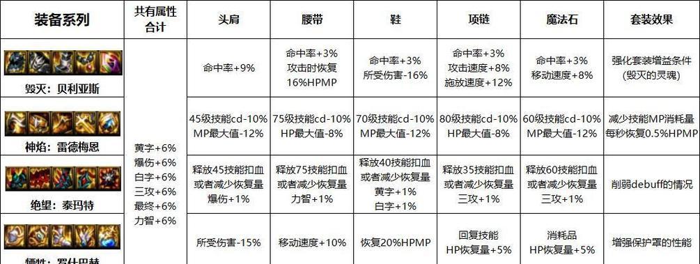 DNF手游深渊史诗装备爆率分析（揭开深渊史诗装备爆率的秘密）  第1张