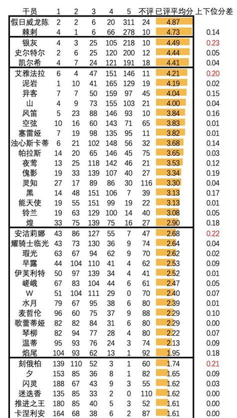 2024最新一览（游戏行业最热门招聘计算公式）  第1张