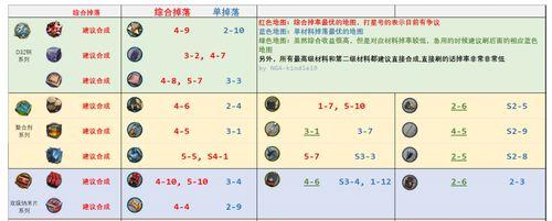 揭秘明日方舟谜图攻略（从零开始）  第1张