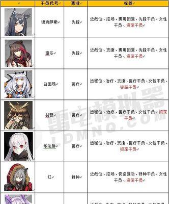 《明日方舟》模组解锁攻略（如何解锁的明日方舟模组）  第1张