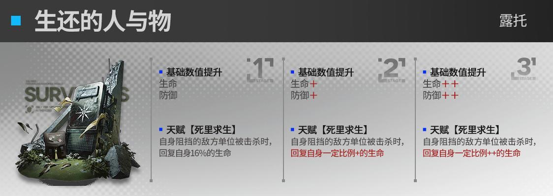 明日方舟皮肤获取全攻略（狮蝎无形悼挽皮肤获取方式详解）  第1张