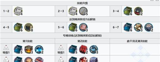 《明日方舟》羽毛笔技能情报一览（羽毛笔技能全面解析）  第1张