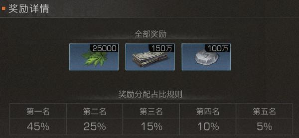 玩转明日之后，2024年端午粽子食谱大揭秘（游戏中的口感）  第1张