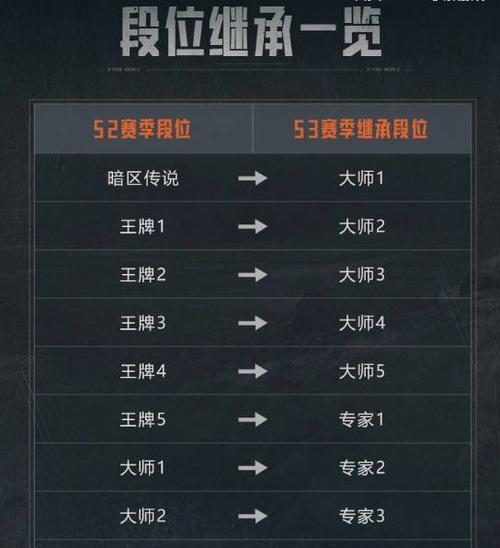 以暗区突围配置要求一览（建立无懈可击的战斗阵容）  第1张