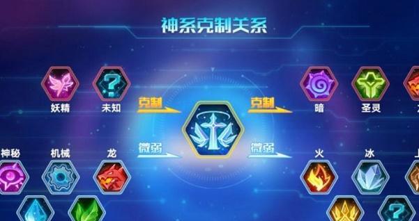 探秘奥拉星手游炎皇技能强度（一览炎皇技能威力）  第1张