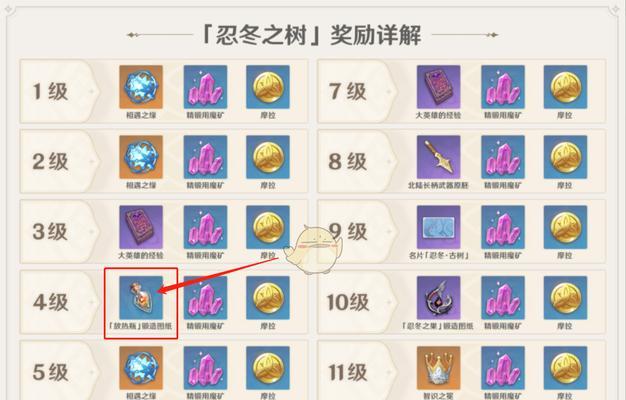 挑战云镜之树，解锁无限可能（以奥拉星手游为例）  第1张