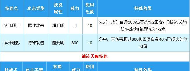 云啾技能解析、评测、推荐及注意事项（云啾技能解析）  第1张