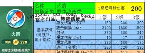 保卫萝卜4炮塔属性全解析（掌握炮塔属性）  第1张