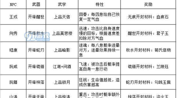 扇出竹韵，律动阳光——以折扇晒竹搭法规律攻略（游戏化设计）  第1张