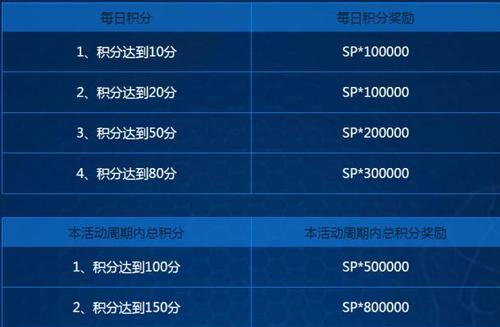 QQ飞车手游全城追缉攻略（全新玩法）  第1张