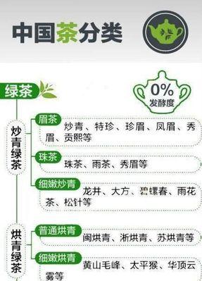《探寻茶元的传奇人生》（以本茶纲目茶元图鉴为窗口）  第1张