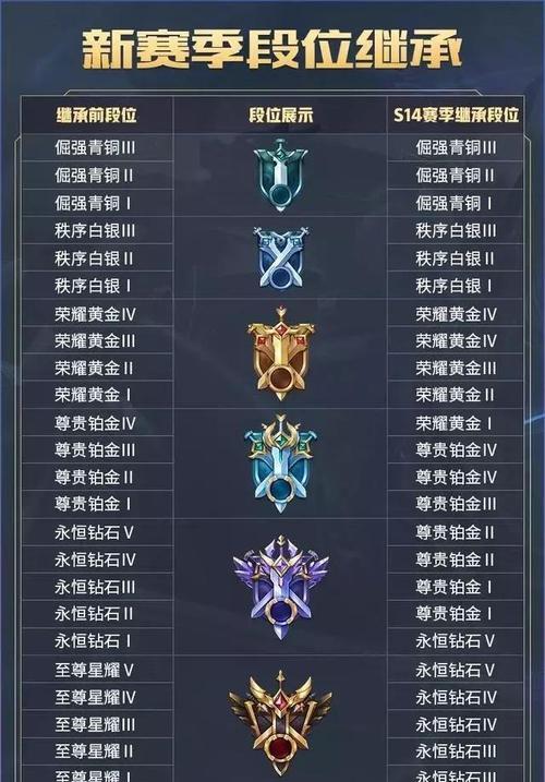 《光遇》季卡价格大比拼（探究国服和国际服季卡的价格差异）  第2张
