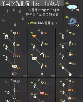 《光遇》（打造最强灵魂）  第1张