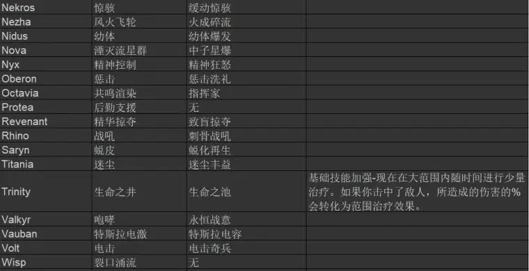 鬼泣巅峰之战（掌握范特姆机制）  第2张