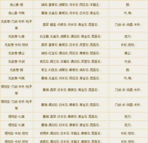 鬼泣巅峰之战魂石种类用途一览（游戏攻略）  第3张