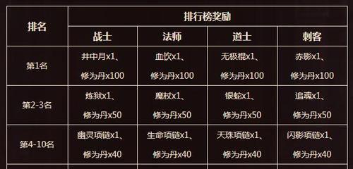 2024国战传奇开服时间表最新一览（全面升级再出发）  第1张