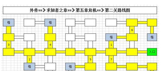 《无尽之魂第九关攻略》（通关技巧详解）  第1张