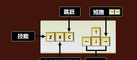 《蜀山剑侠传》罗汉技能调整详解（游戏中罗汉技能调整的全面分析）  第1张