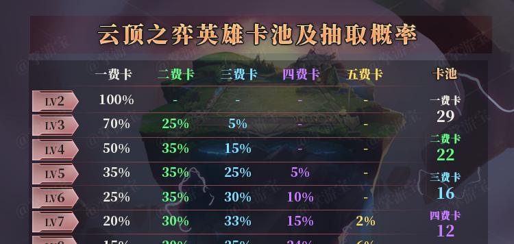 《崩坏3》福音武装卡池值得抽吗（崩坏3新卡池福音武装解析）  第1张