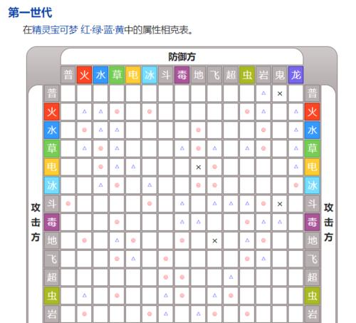 《天天风之旅》游戏忍犬汪汪属性曝光，犬迷们快来了解（拥有什么样的属性）  第1张