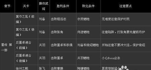真三国无双8蜀国攻略（跟随刘备征战天下）  第3张