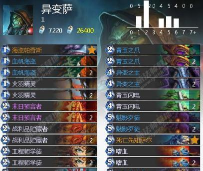 胜利攻略、卡组推荐、技巧总结（胜利攻略）  第3张