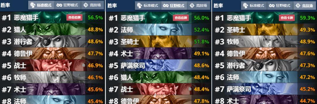 如何成为炉石传说巫妖王打法的高手（掌握巫妖王的套路）  第3张
