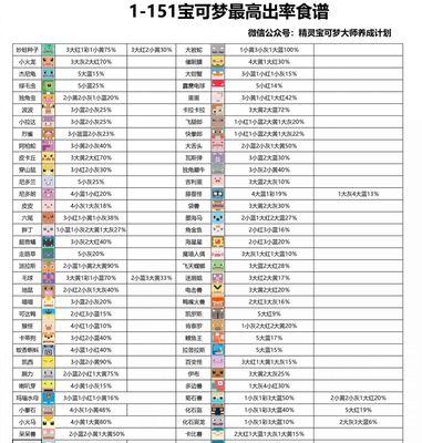 宝可梦朱紫野怪努力值加成一览（以游戏为主）  第2张
