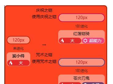 宝可梦朱紫苍炎刃鬼进化方法详解（让你的苍炎刃鬼变得更强大）  第1张