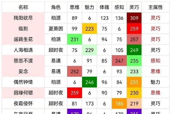 《奥利达尔游戏攻略》（打造你的完美战略）  第1张