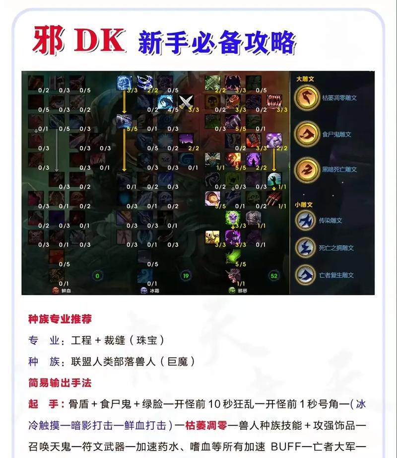 魔兽世界中训犬者如何击败？战斗策略和技巧是什么？  第3张